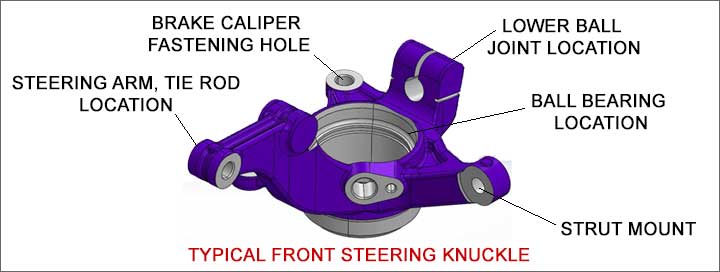 Steering Knuckle Function